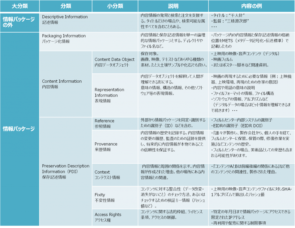 Blog_oais_aiplist